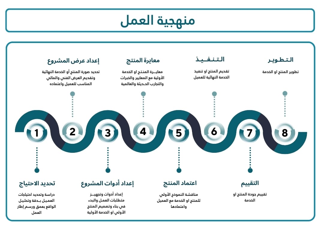 منهجية العمل